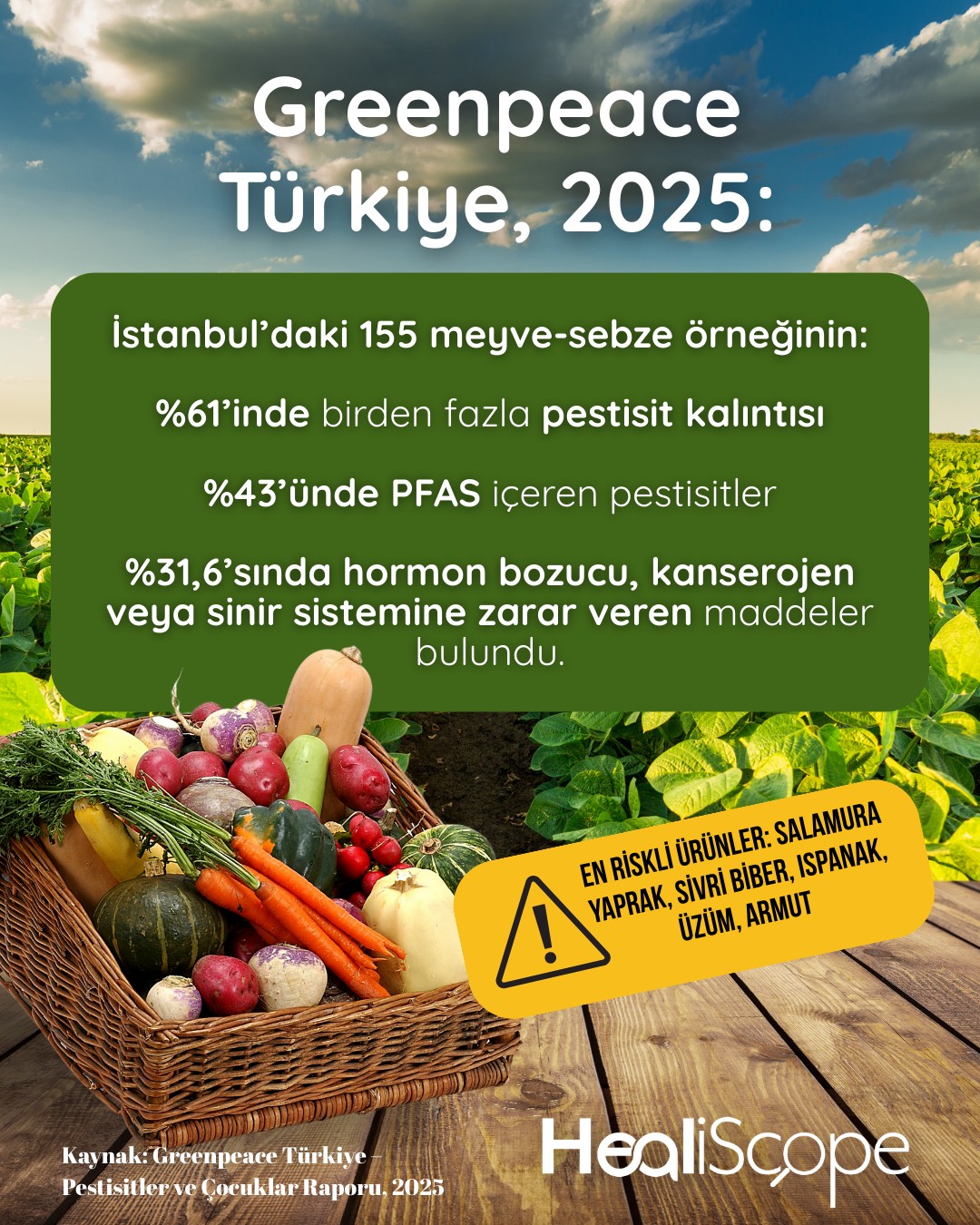 Greenpeace Türkiye’nin 2025 raporu, İstanbul’daki market ve pazarlardan toplanan 155 meyve-sebze örneğini inceledi. Sonuçlar oldukça çarpıcı:

🔎 Ürünlerin %61’inde birden fazla pestisit kalıntısı tespit edildi.
🧪 Bazı sebze ve meyvelerde 7 ila 21 farklı pestisit bir arada bulundu!
♨️ Örneklerin %43’ünde, doğada kalıcı olan ve vücutta biriken PFAS maddeleri vardı.
☠️ %31,6’sında, hormon sistemini bozan, sinir sistemine zarar veren veya kansere yol açabilen kimyasallar bulundu.

⚠️ En Riskli Sebzeler ve Meyveler:
Salamura yaprak (%80)

Yeşil sivri biber (%70)

Ispanak (%67)

Kıvırcık marul, üzüm, armut (%40)

Ayrıca: Elma, biber, domates, patlıcan ve portakal da listede.

👶 Çocuklar Neden Daha Savunmasız?
Gelişim sürecindeki çocukların bağışıklık, sinir ve hormonal sistemleri henüz tam olarak oturmadığı için bu maddelere karşı çok daha hassas.
PFAS gibi kimyasallar çocuklarda:

Nörolojik gelişimi

Öğrenme becerilerini

Hatta üreme sağlığını olumsuz etkileyebilir.

💧 Evde Neler Yapabiliriz?
Kendimizi ve sevdiklerimizi korumak için birkaç basit ama etkili yöntem:

✔️ Sebzeleri akan su altında iyice yıkayın
✔️ Kabuklarını soyun
✔️ Karbonatlı suda 10-15 dakika bekletin
✔️ Organik ve mevsiminde ürünler tercih edin

🧂 Not: Sirke bazı mikroplara karşı etkilidir, ancak pestisit kalıntılarını tamamen uzaklaştırmakta yetersiz kalabilir.

📚 Kaynak:
Greenpeace Türkiye, “Pestisitler ve Çocuklar – Çoklu Kalıntı, PFAS ve Gelişimsel Toksisite” Raporu, Nisan 2025
#pestisitsiztarım #greepeacetürkiye #çocuksağlığı #healiscope