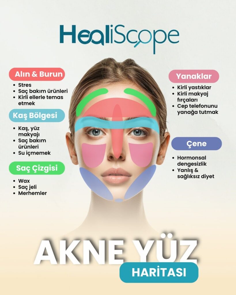 HealiScope -
